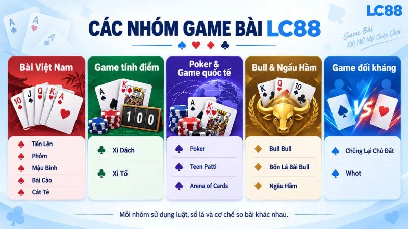 Game Bài LC88 là hub tổng hợp nhiều trò chơi sử dụng bài lá, tổ hợp và cơ chế đối kháng theo lượt.