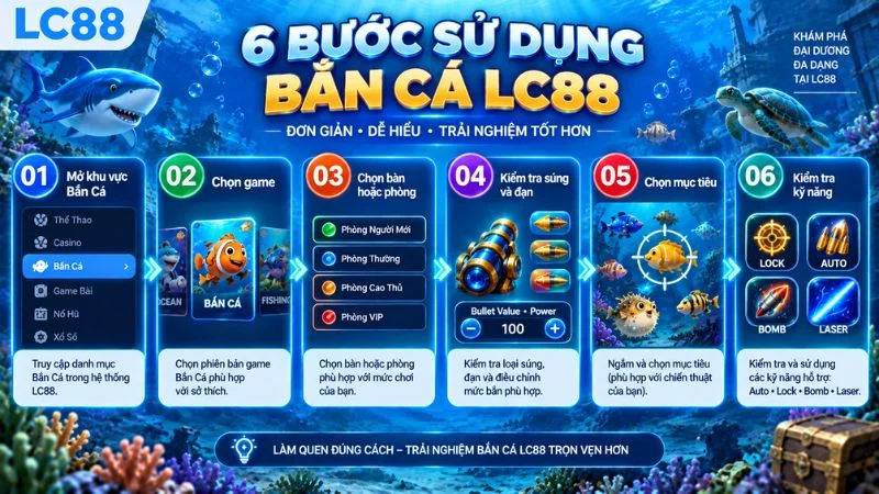 Quy trình 6 bước chơi Bắn Cá LC88 từ chọn game đến kiểm tra kỹ năng